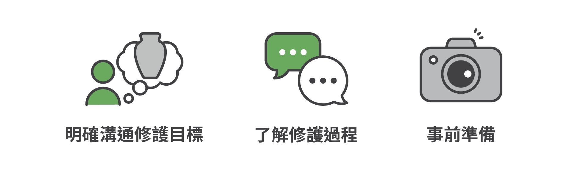 明確溝通修護目標、了解修護過程、事前準備