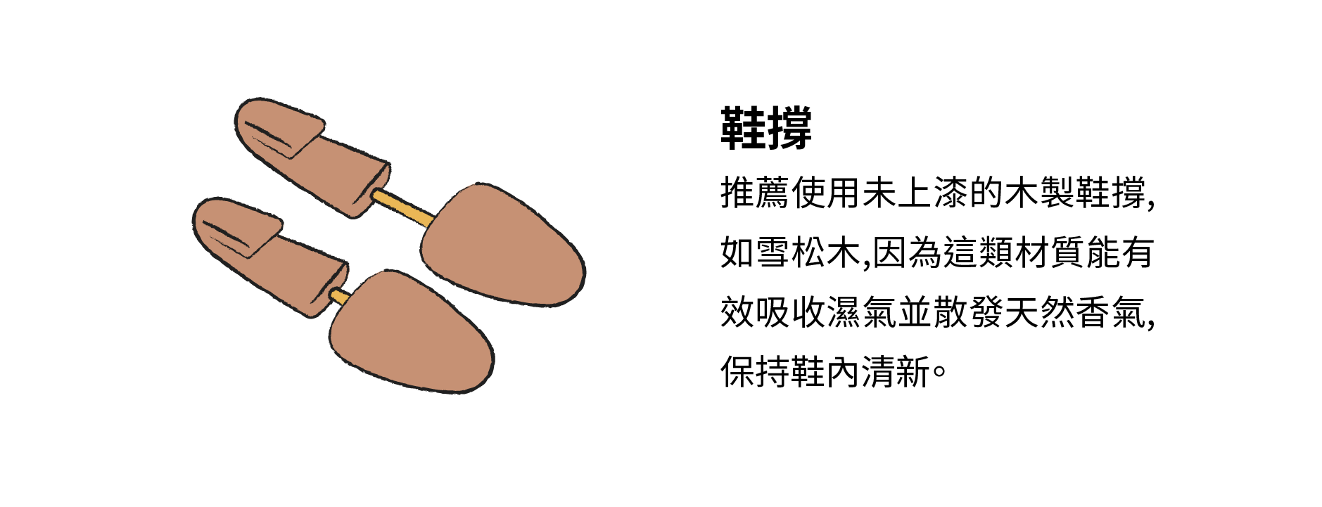 鞋撐:推薦使用未上漆的木製鞋撐,如雪松木,因為這類材質能有效吸收濕氣並散發天然香氣,保持鞋內輕新。