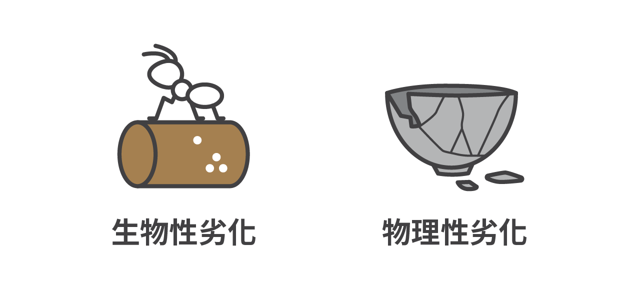 生物性劣化、物理性劣化