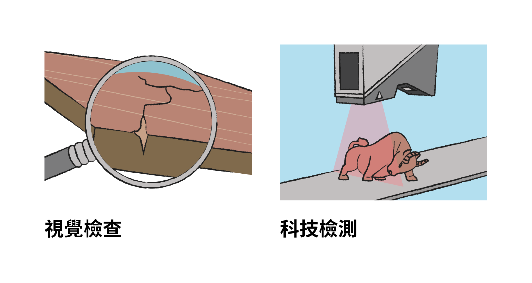 視覺檢查；科技檢測