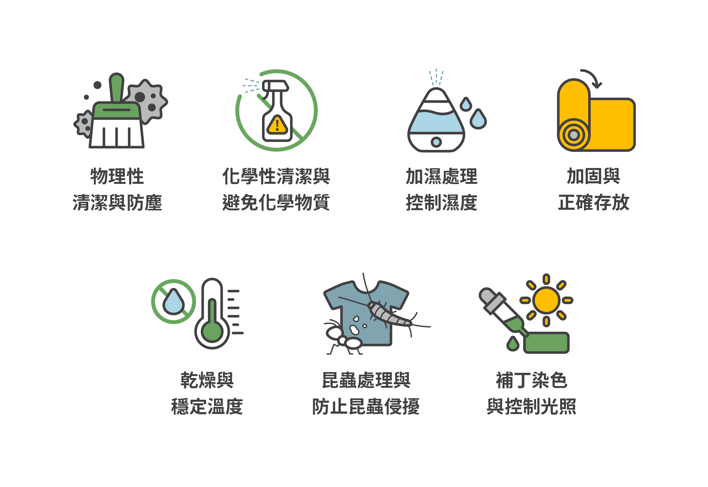 1.物理性清潔與防塵、2.化學性清潔與避免化學物質、3.加濕處理與控制濕度、4.加固與正確存放、5.穩定的環境溫度、6.昆蟲處理與防止昆蟲侵擾